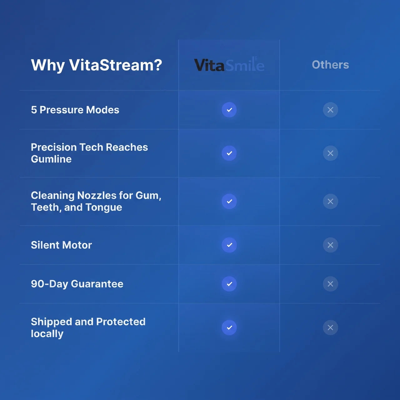 VitaStream | The 60 Second Method To Secure Your Health